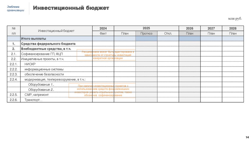 Инвестиционный бюджет