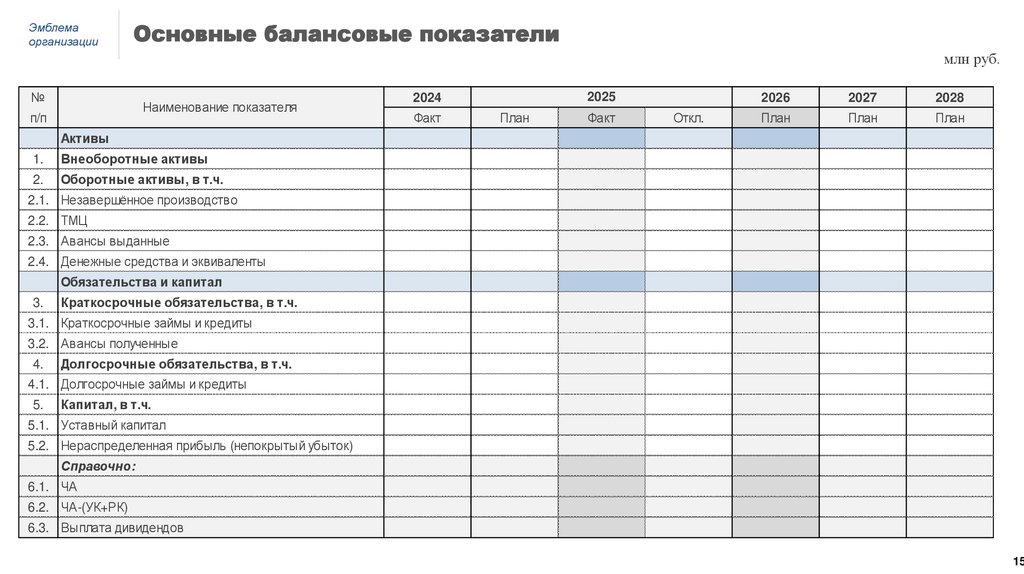 Основные балансовые показатели