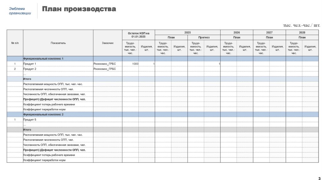 План производства