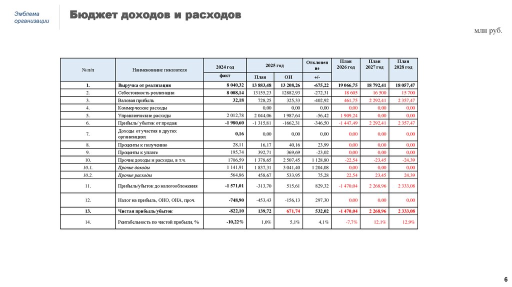 Бюджет доходов и расходов