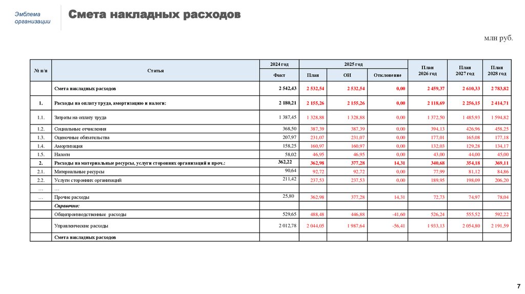 Смета накладных расходов