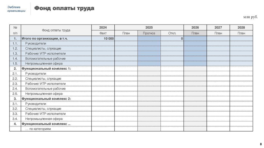 Фонд оплаты труда