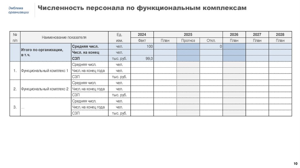 Численность персонала по функциональным комплексам
