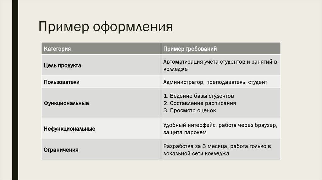 Пример оформления