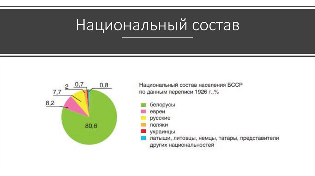 Национальный состав