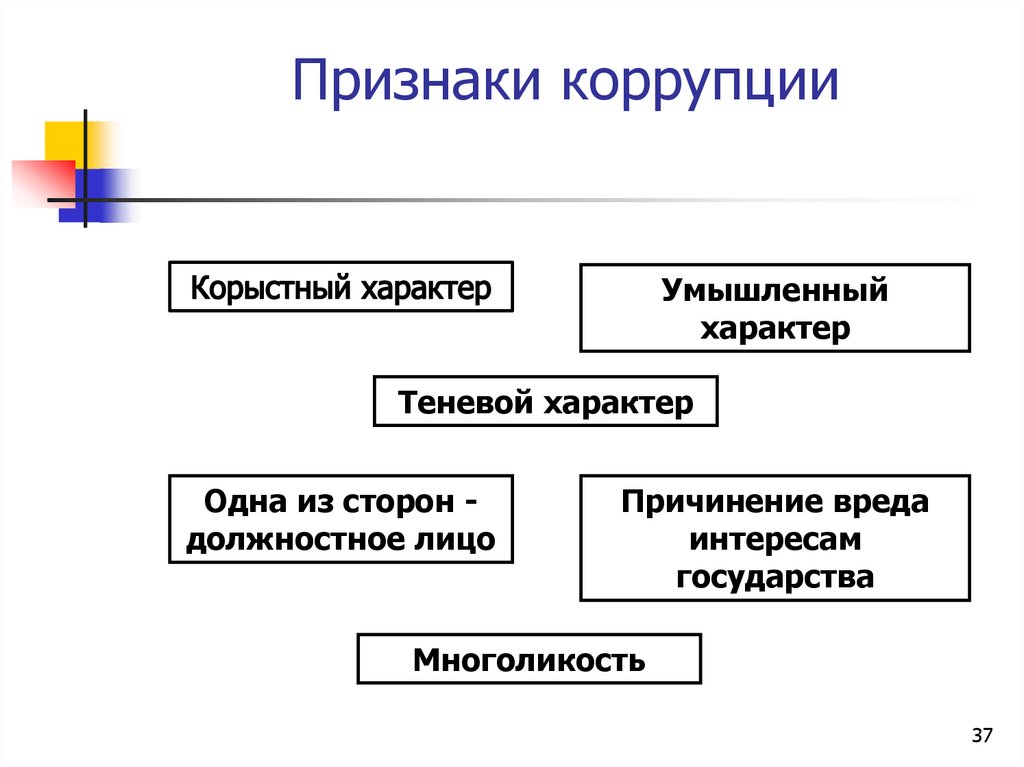 Признаки коррупции
