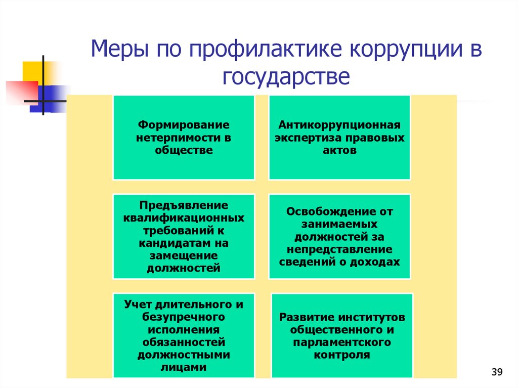 Меры по профилактике коррупции в государстве