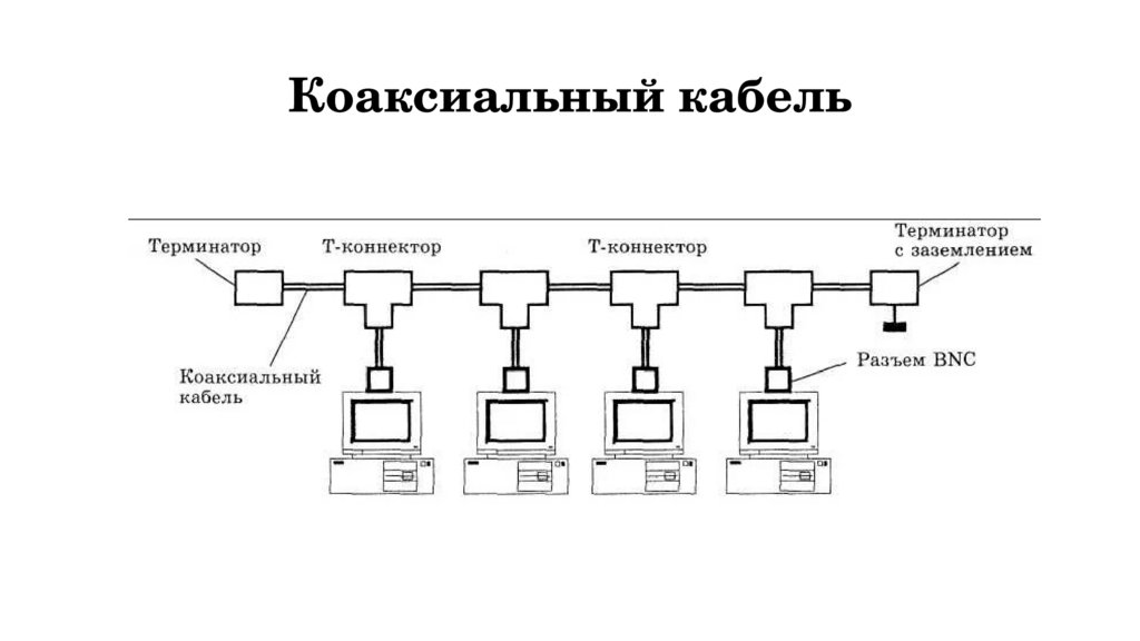 Коаксиальный кабель