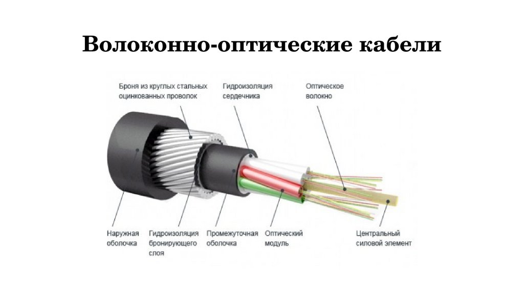 Волоконно-оптические кабели