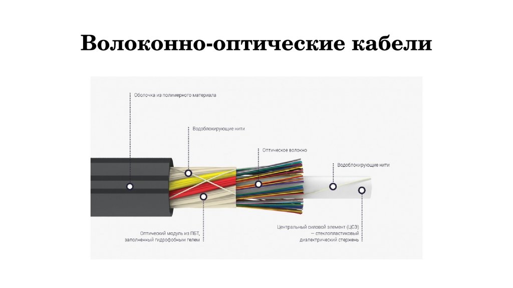 Волоконно-оптические кабели