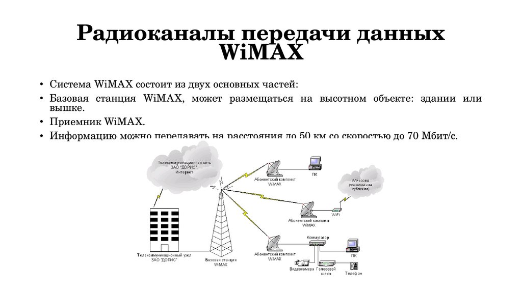 Радиоканалы передачи данных WiMAX