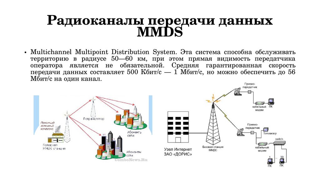 Радиоканалы передачи данных MMDS