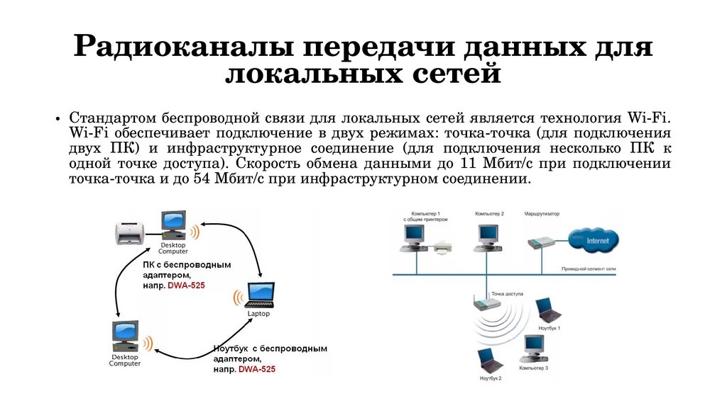 Радиоканалы передачи данных для локальных сетей
