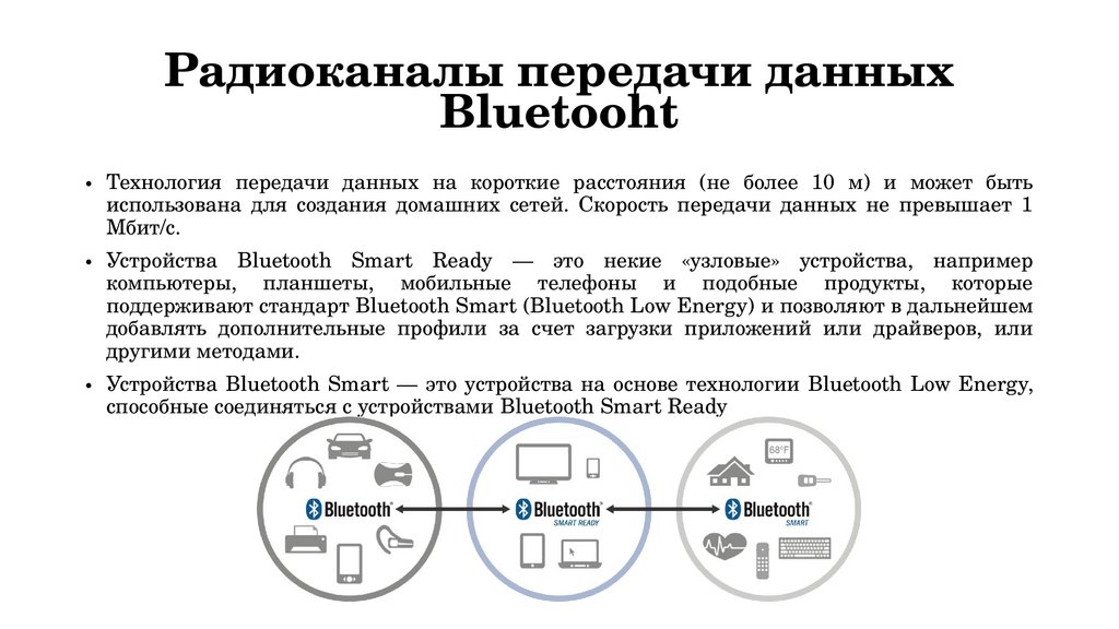 Радиоканалы передачи данных Bluetooht