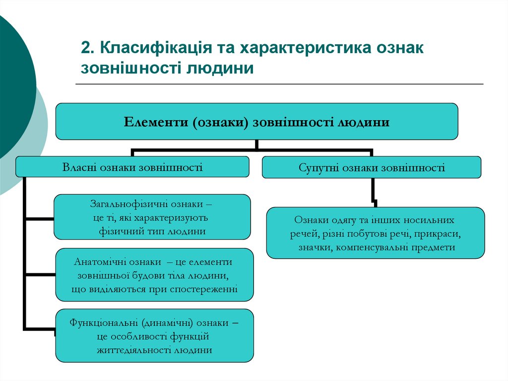 2. Класифікація та характеристика ознак зовнішності людини