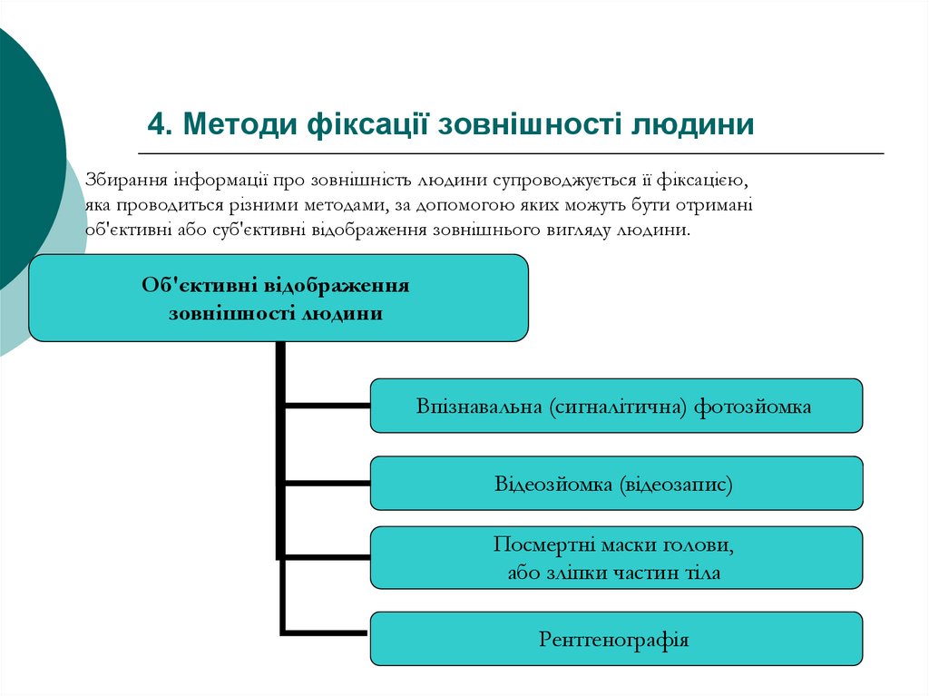 4. Методи фіксації зовнішності людини