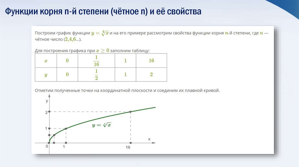 Функции корня n-й степени (чётное n) и её свойства