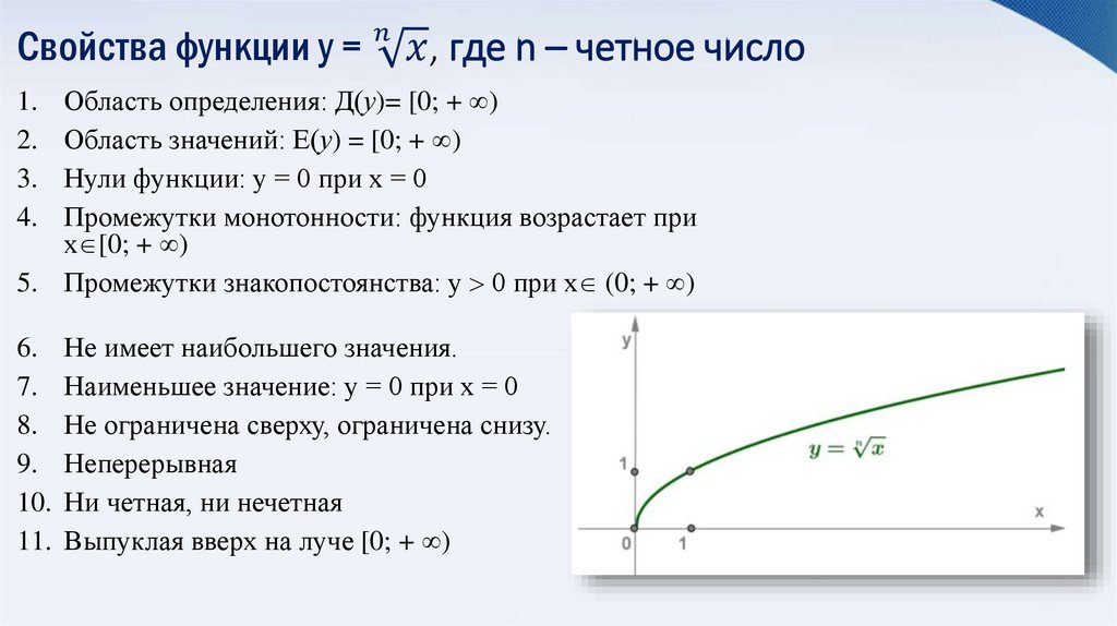 Свойства функции у = √(n&x), где n – четное число