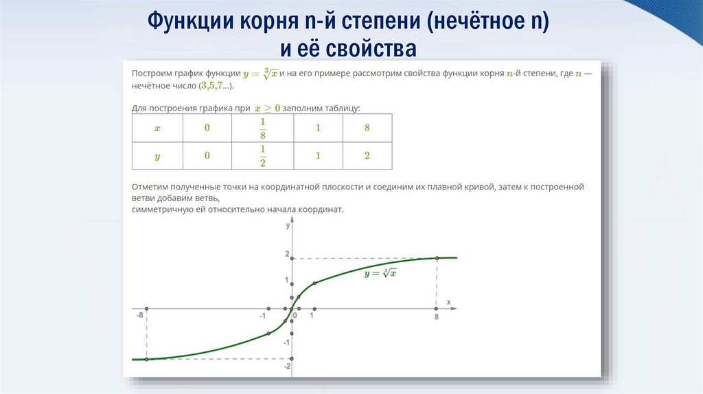 Функции корня n-й степени (нечётное n) и её свойства