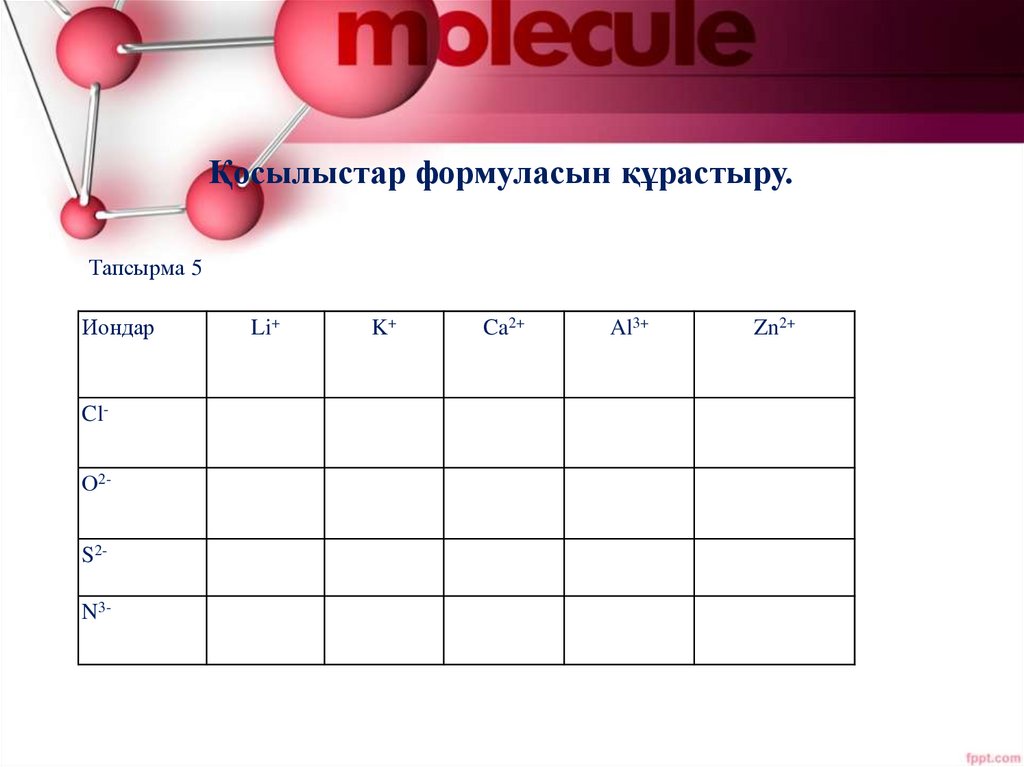 Қосылыстар формуласын құрастыру.