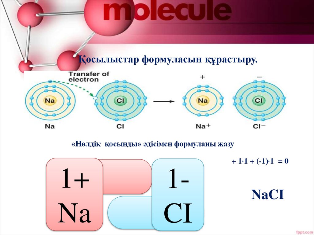 Қосылыстар формуласын құрастыру.