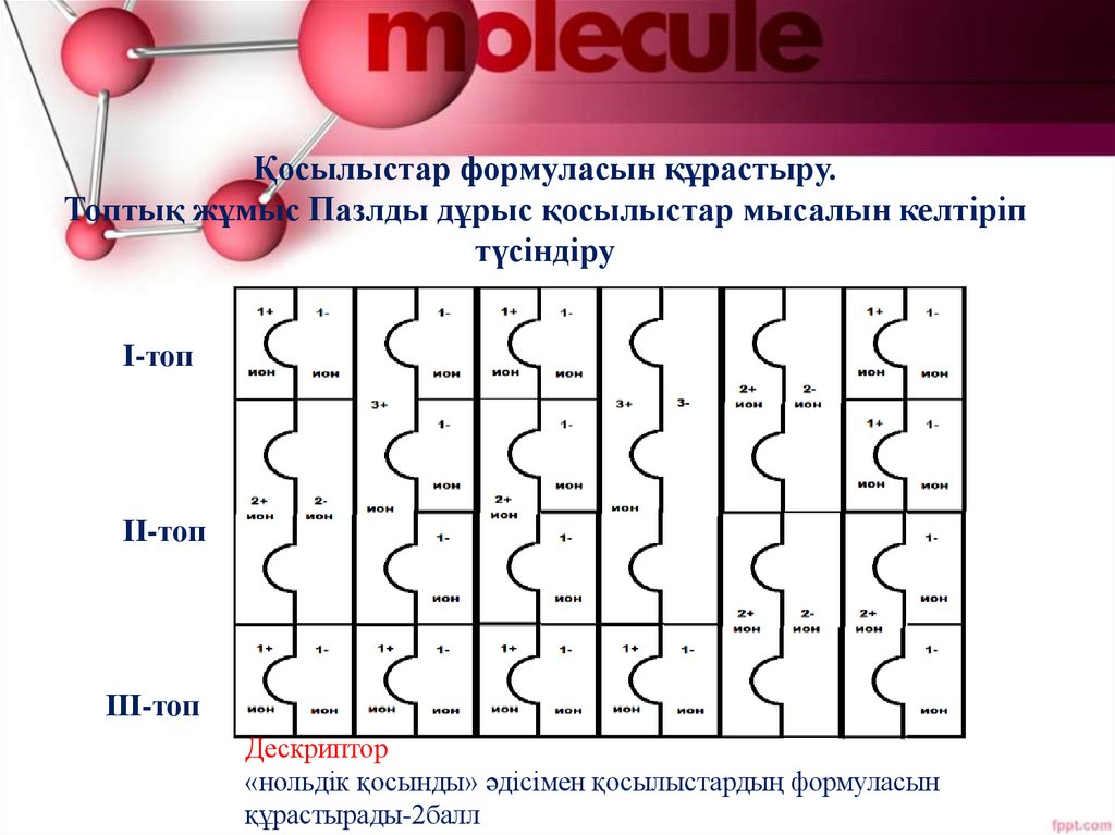 Қосылыстар формуласын құрастыру. Топтық жұмыс Пазлды дұрыс қосылыстар мысалын келтіріп түсіндіру