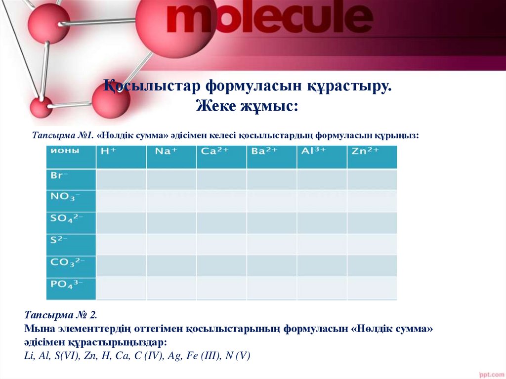 Қосылыстар формуласын құрастыру. Жеке жұмыс: