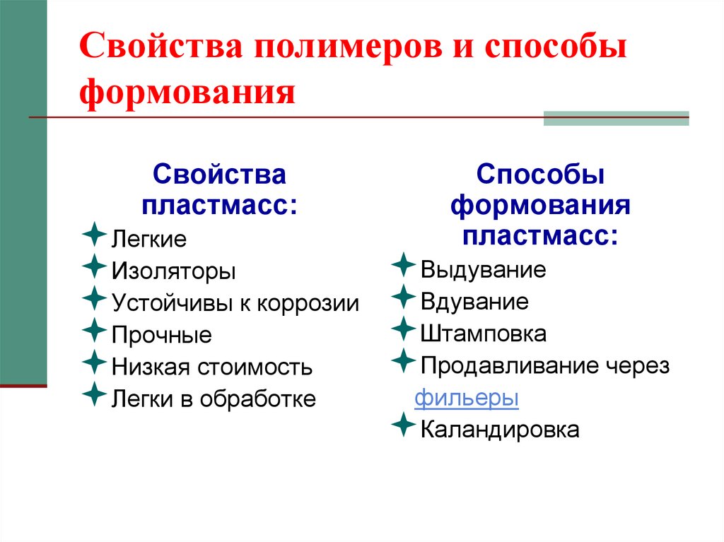 Форма макромолекул