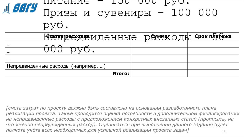 Бюджет проекта