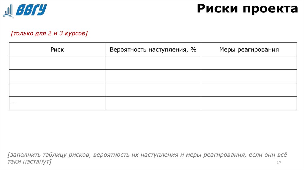 Риски проекта