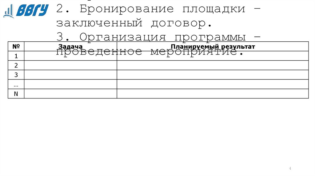 Основные задачи и результаты