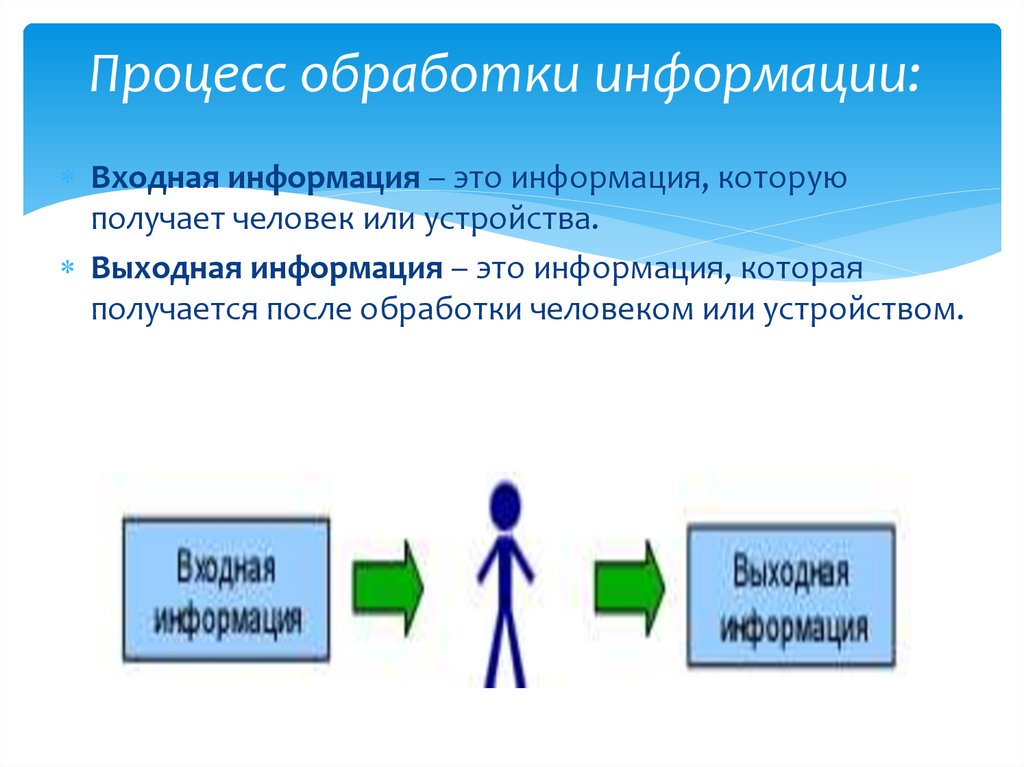 Процесс обработки информации: