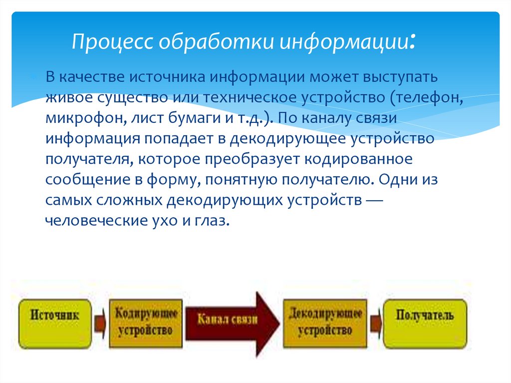 Процесс обработки информации: