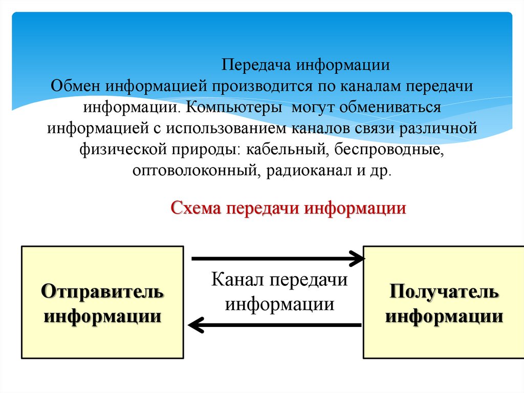 Передача информации Обмен информацией производится по каналам передачи информации. Компьютеры могут обмениваться информацией с