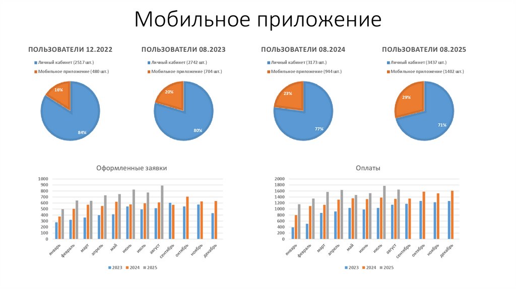 Оформление заявки Lite