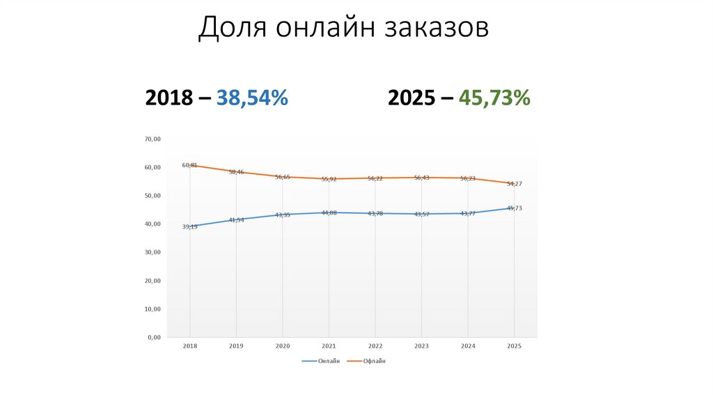 Мобильное приложение