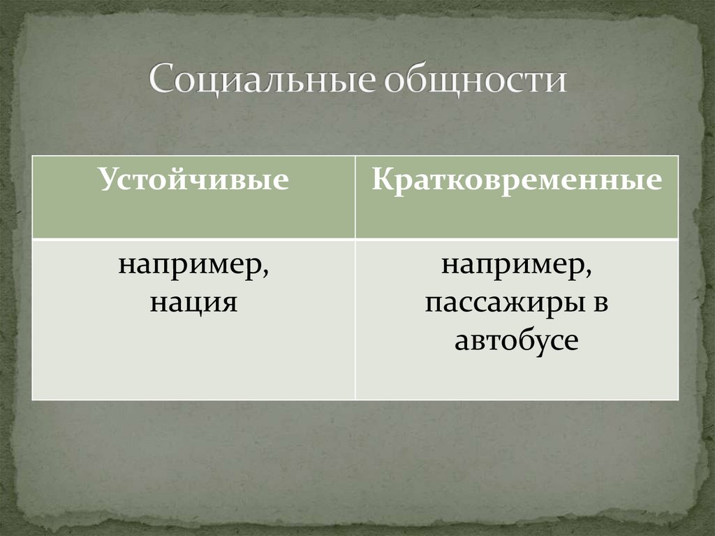 Социальные общности