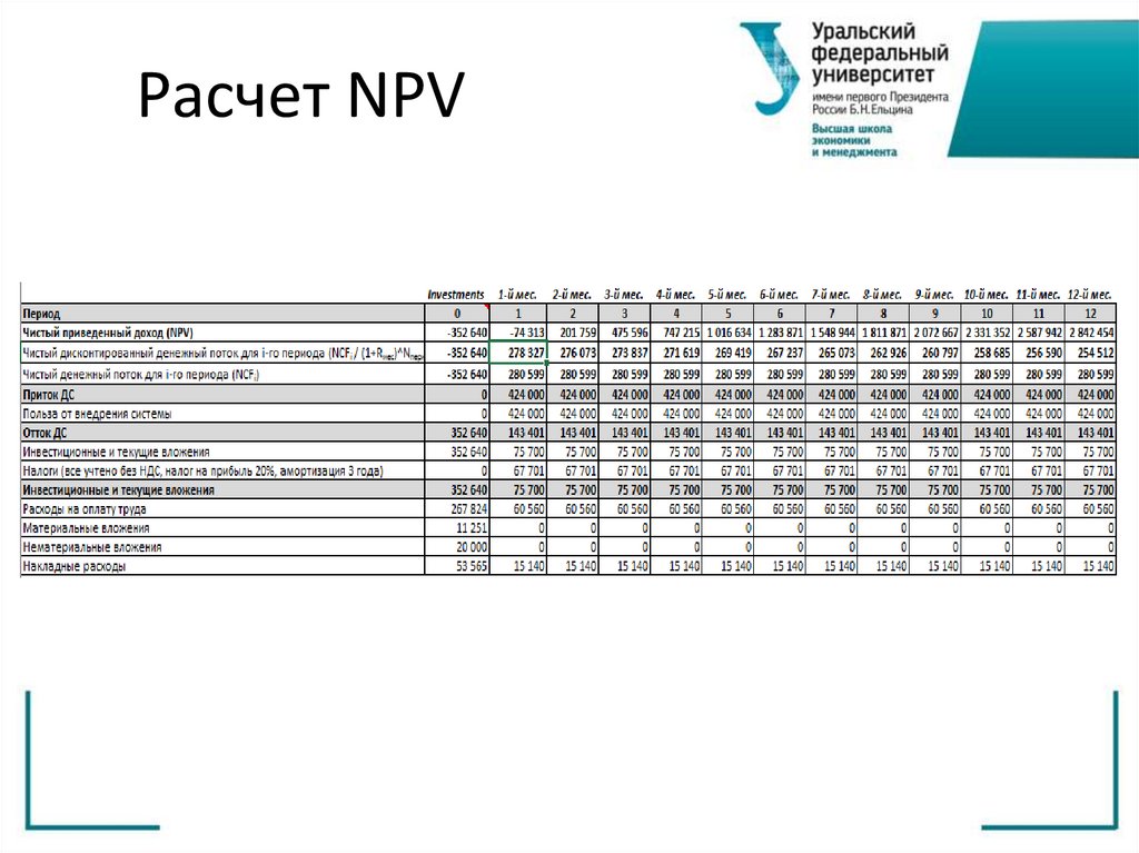 Расчет NPV