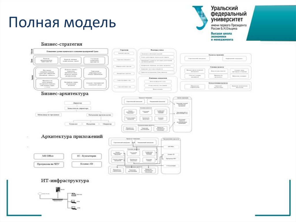 Полная модель