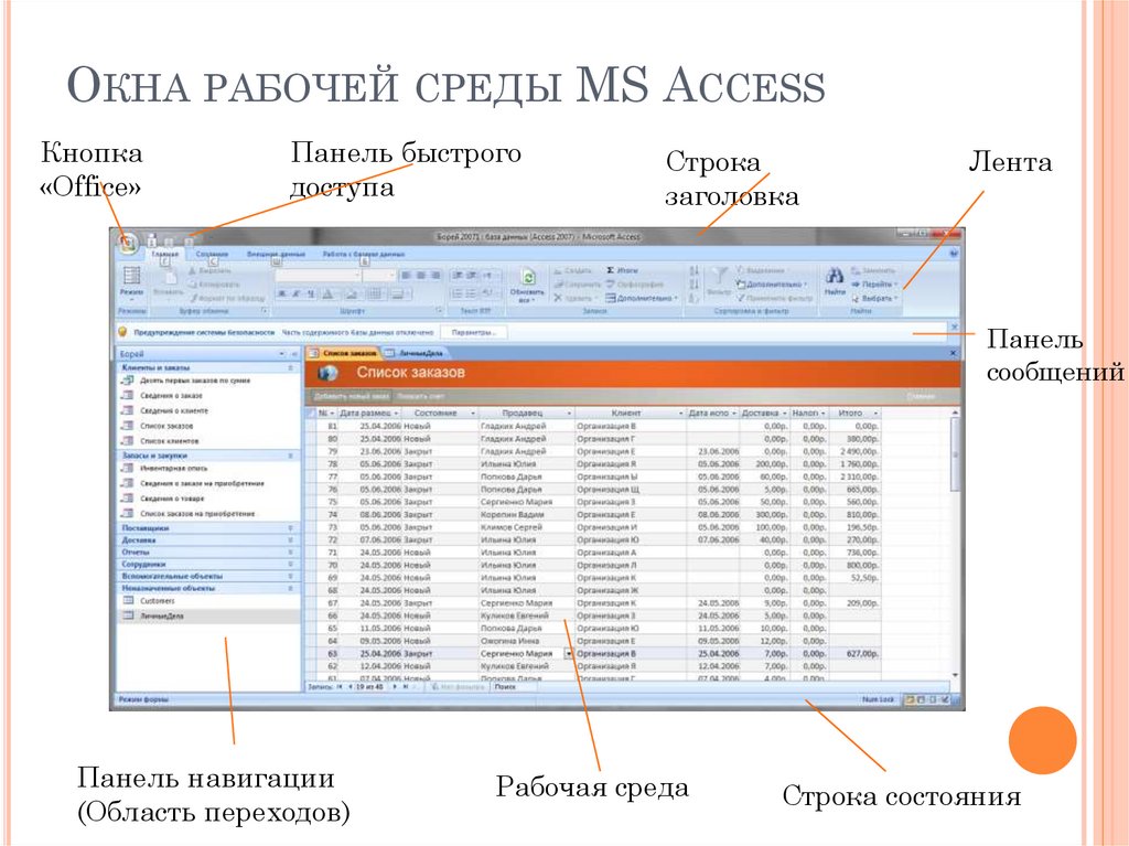 Окна рабочей среды MS Access
