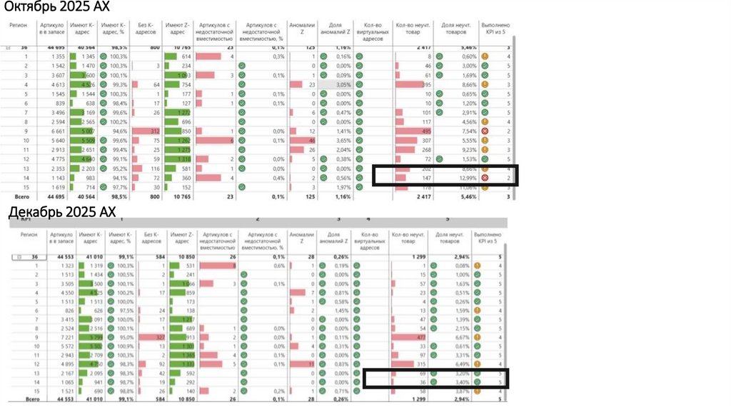 Октябрь 2025 АХ
