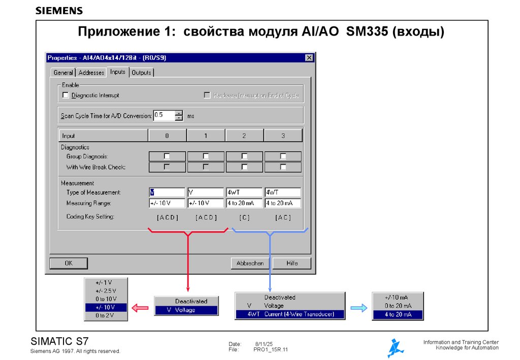 Приложение 1: свойства модуля AI/AO SM335 (входы)
