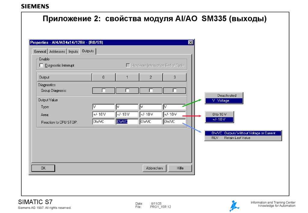 Приложение 2: свойства модуля AI/AO SM335 (выходы)