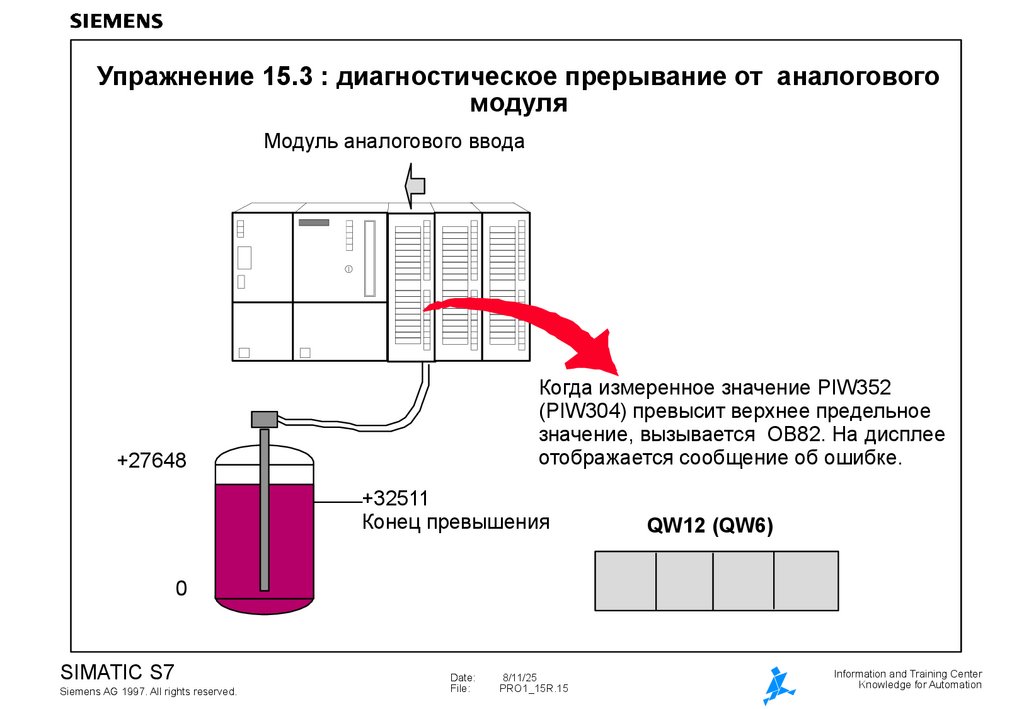 Упражнение 15.3 : диагностическое прерывание от аналогового модуля