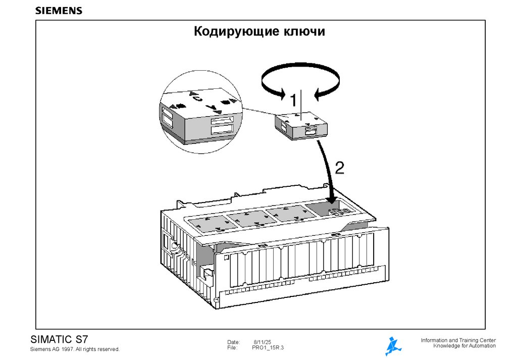 Кодирующие ключи