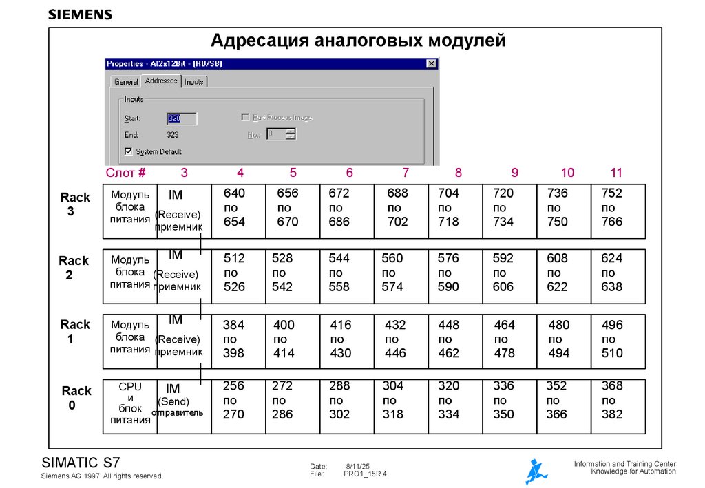 Адресация аналоговых модулей