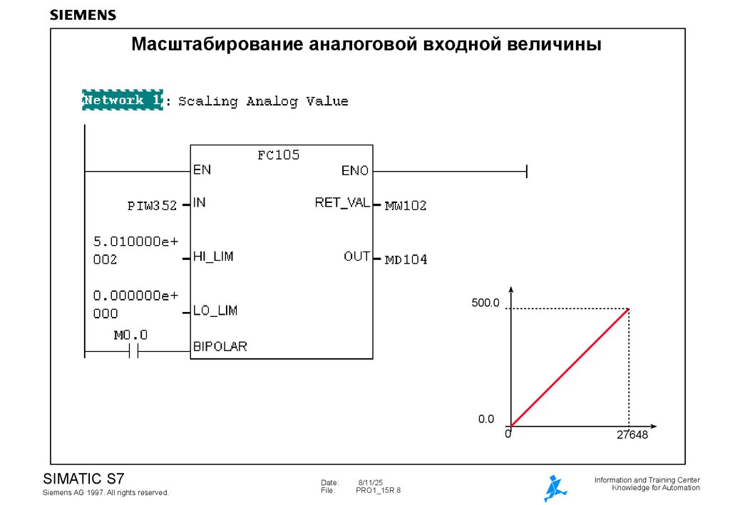 Масштабирование аналоговой входной величины