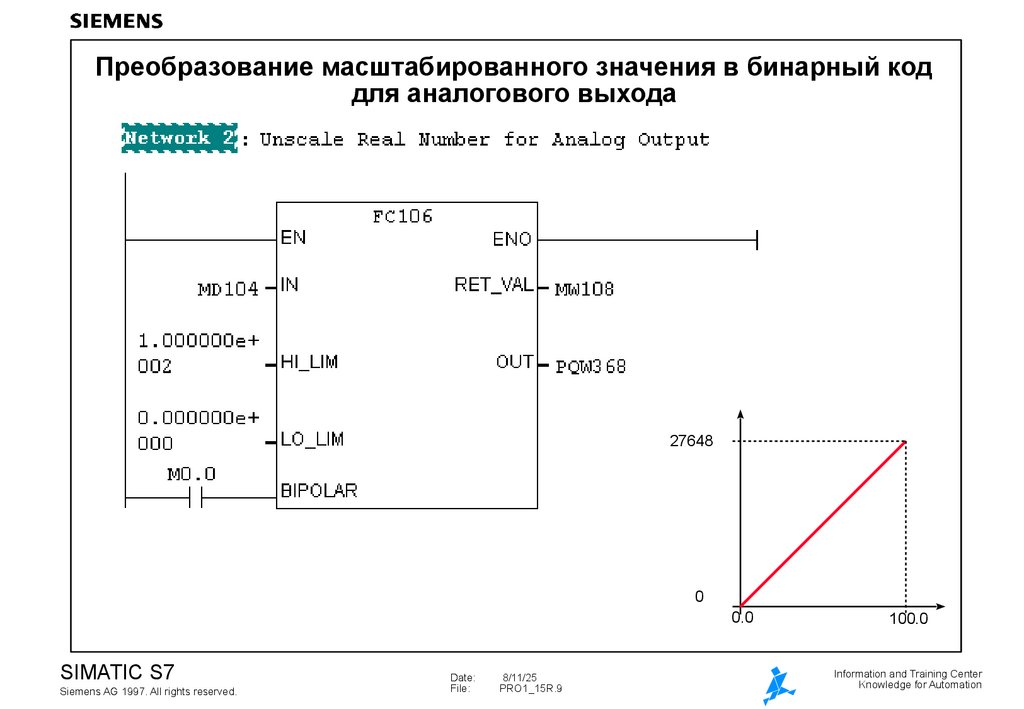 Преобразование масштабированного значения в бинарный код для аналогового выхода