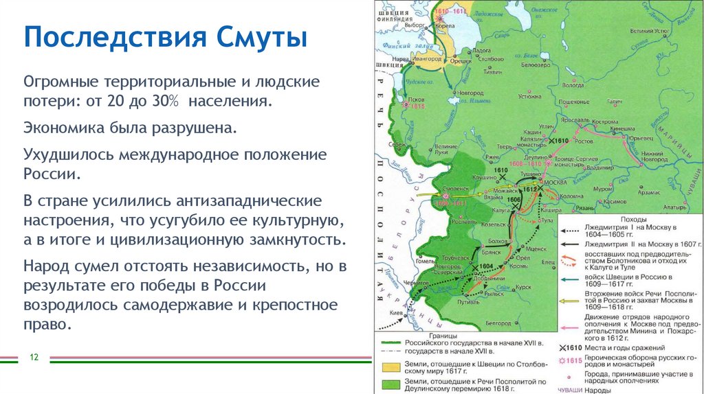 Последствия Смуты