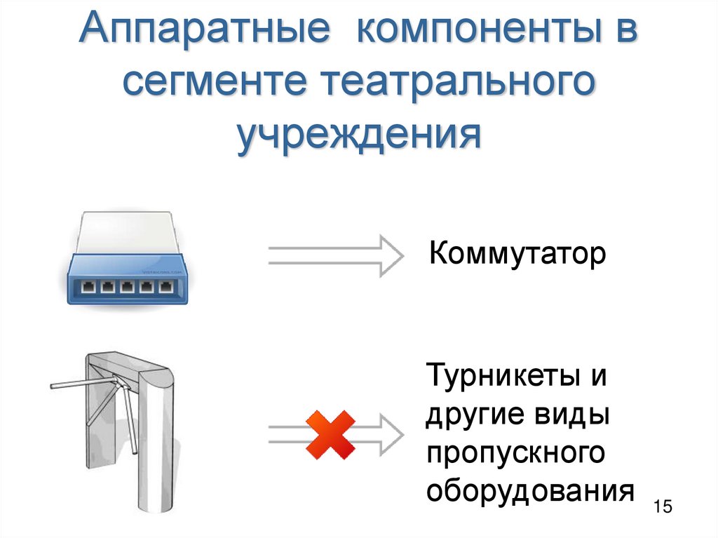 Аппаратные компоненты в сегменте театрального учреждения